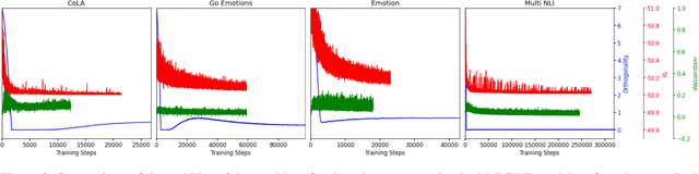 Figure 4 for CUE: An Uncertainty Interpretation Framework for Text Classifiers Built on Pre-Trained Language Models