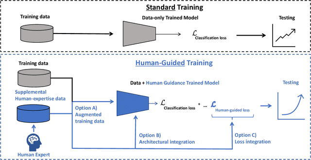 Figure 1 for Taking Training Seriously: Human Guidance and Management-Based Regulation of Artificial Intelligence