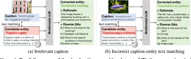 Figure 1 for Web-Scale Visual Entity Recognition: An LLM-Driven Data Approach