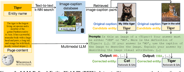 Figure 3 for Web-Scale Visual Entity Recognition: An LLM-Driven Data Approach