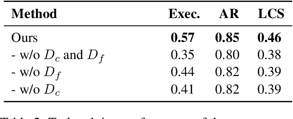 Figure 4 for E2CL: Exploration-based Error Correction Learning for Embodied Agents