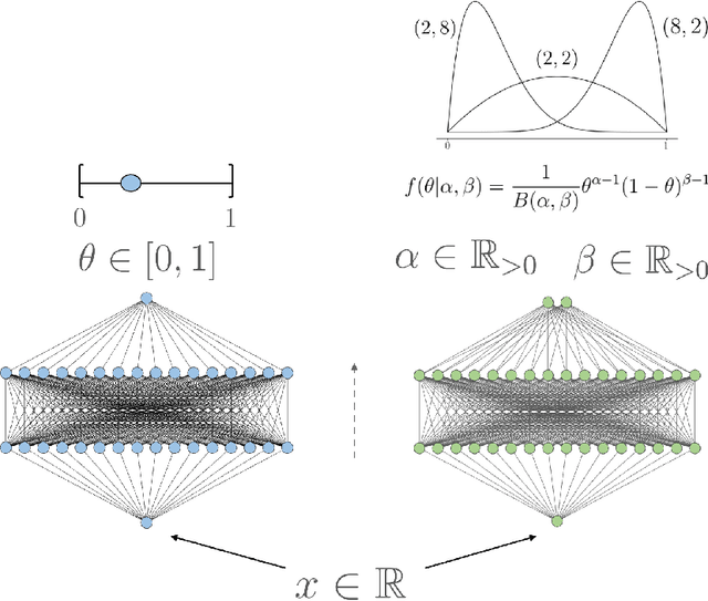 Figure 2 for Is Epistemic Uncertainty Faithfully Represented by Evidential Deep Learning Methods?