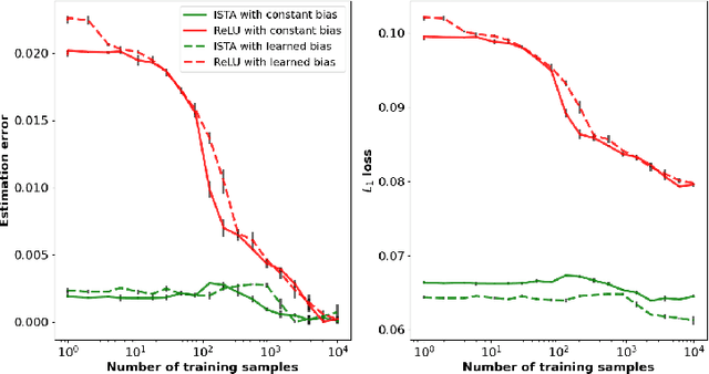 Figure 4 for Generalization and Estimation Error Bounds for Model-based Neural Networks