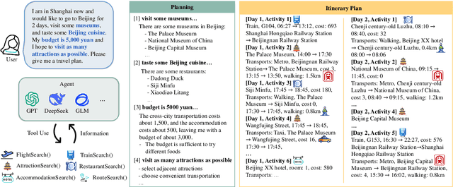 Figure 1 for ChinaTravel: A Real-World Benchmark for Language Agents in Chinese Travel Planning