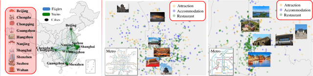 Figure 3 for ChinaTravel: A Real-World Benchmark for Language Agents in Chinese Travel Planning