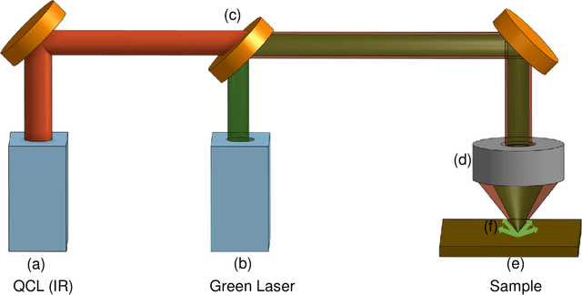 Figure 1 for Rapid hyperspectral photothermal mid-infrared spectroscopic imaging from sparse data for gynecologic cancer tissue subtyping