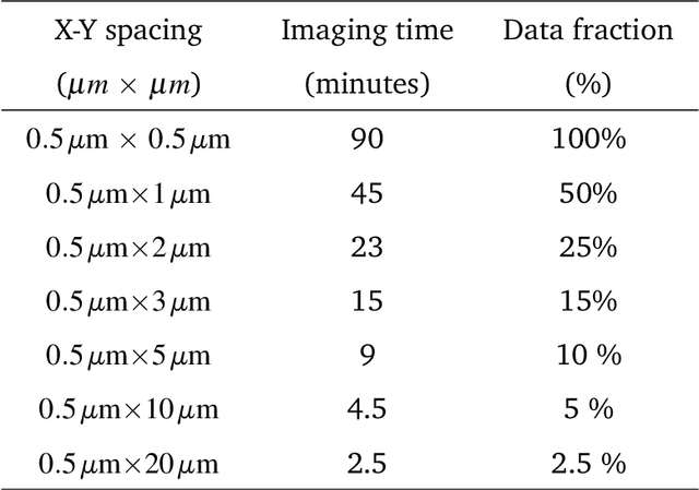 Figure 2 for Rapid hyperspectral photothermal mid-infrared spectroscopic imaging from sparse data for gynecologic cancer tissue subtyping