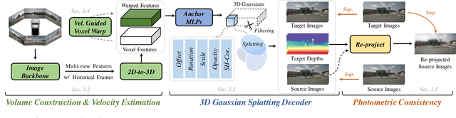 Figure 3 for VisionPAD: A Vision-Centric Pre-training Paradigm for Autonomous Driving