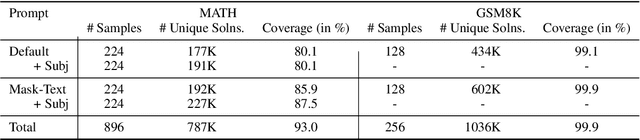 Figure 4 for OpenMathInstruct-1: A 1.8 Million Math Instruction Tuning Dataset