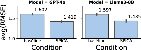 Figure 4 for SPICA: Retrieving Scenarios for Pluralistic In-Context Alignment