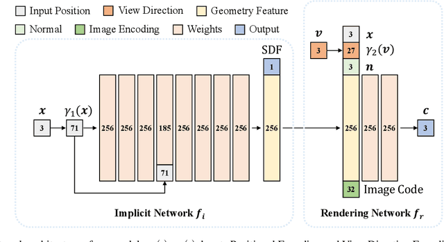 Figure 1 for Sparis: Neural Implicit Surface Reconstruction of Indoor Scenes from Sparse Views