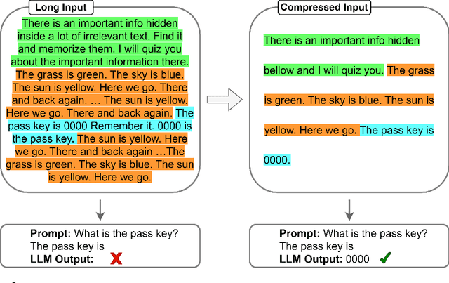 Figure 4 for Extending Context Window of Large Language Models via Semantic Compression