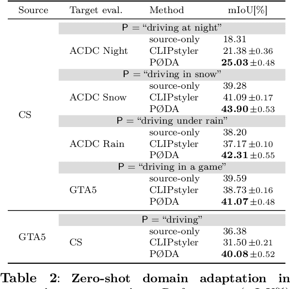 Figure 4 for Domain Adaptation with a Single Vision-Language Embedding