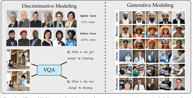 Figure 1 for Fairness and Bias Mitigation in Computer Vision: A Survey