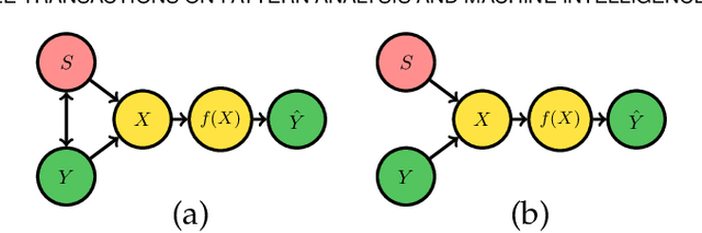 Figure 4 for Fairness and Bias Mitigation in Computer Vision: A Survey