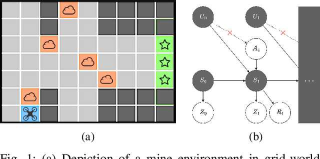 Figure 1 for Towards Probabilistic Causal Discovery, Inference & Explanations for Autonomous Drones in Mine Surveying Tasks