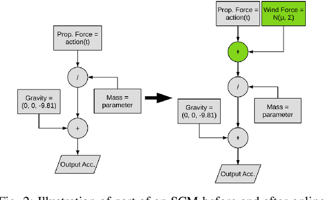 Figure 2 for Towards Probabilistic Causal Discovery, Inference & Explanations for Autonomous Drones in Mine Surveying Tasks