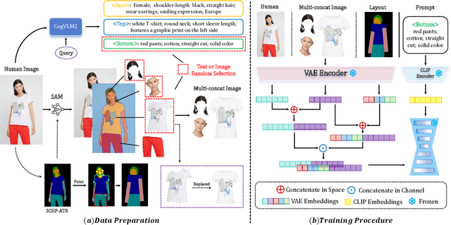 Figure 2 for ComposeAnyone: Controllable Layout-to-Human Generation with Decoupled Multimodal Conditions