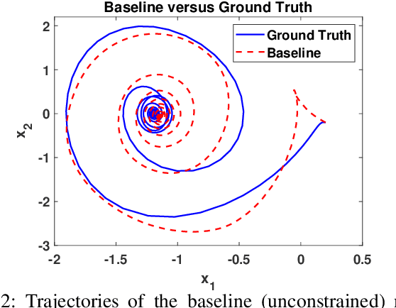 Figure 2 for Learning Dissipative Neural Dynamical Systems