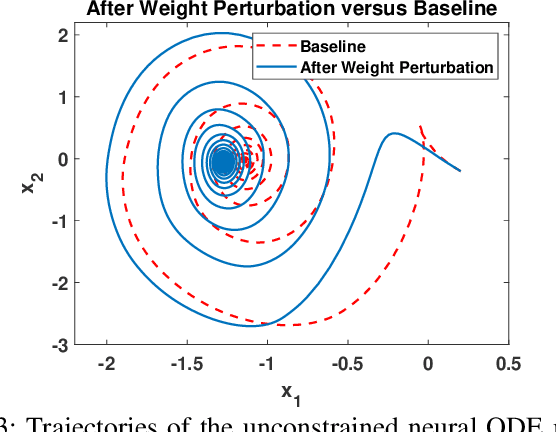 Figure 3 for Learning Dissipative Neural Dynamical Systems