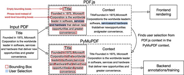 Figure 3 for DOCMASTER: A Unified Platform for Annotation, Training, & Inference in Document Question-Answering