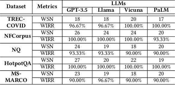 Figure 2 for RAG-WM: An Efficient Black-Box Watermarking Approach for Retrieval-Augmented Generation of Large Language Models