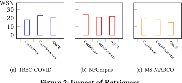 Figure 4 for RAG-WM: An Efficient Black-Box Watermarking Approach for Retrieval-Augmented Generation of Large Language Models