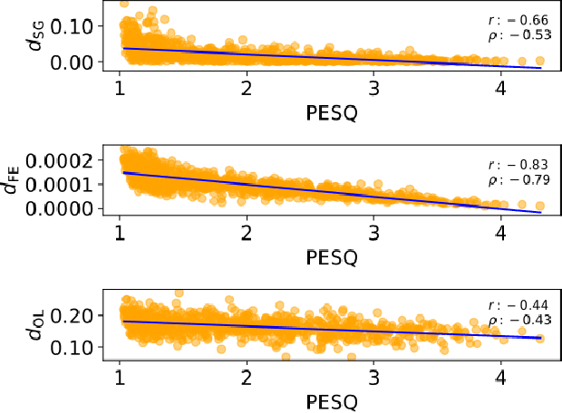 Figure 2 for Perceive and predict: self-supervised speech representation based loss functions for speech enhancement
