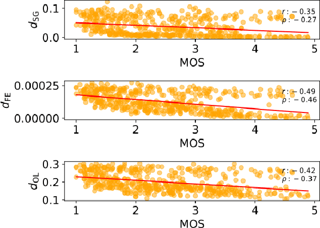 Figure 3 for Perceive and predict: self-supervised speech representation based loss functions for speech enhancement