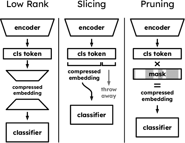 Figure 2 for Embedding Compression for Efficient Re-Identification