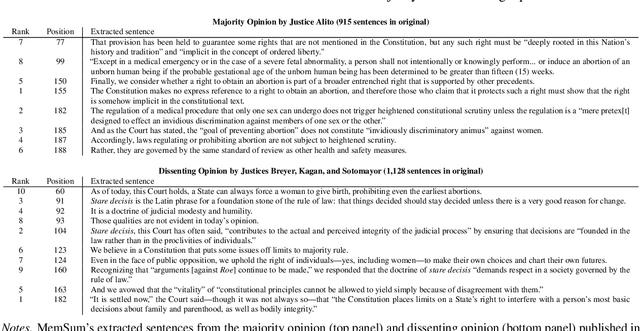 Figure 1 for Legal Extractive Summarization of U.S. Court Opinions