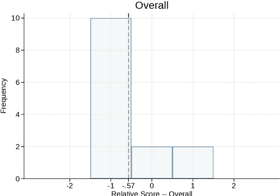 Figure 2 for Legal Extractive Summarization of U.S. Court Opinions