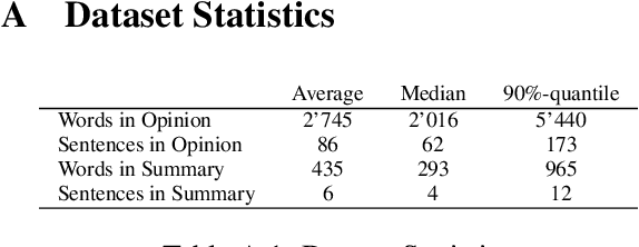 Figure 4 for Legal Extractive Summarization of U.S. Court Opinions