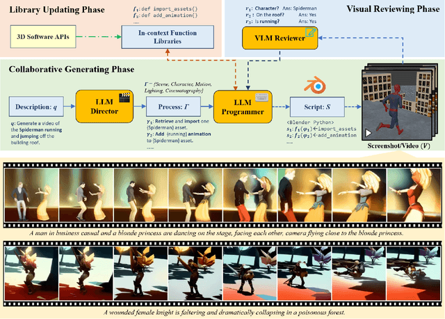 Figure 1 for Kubrick: Multimodal Agent Collaborations for Synthetic Video Generation