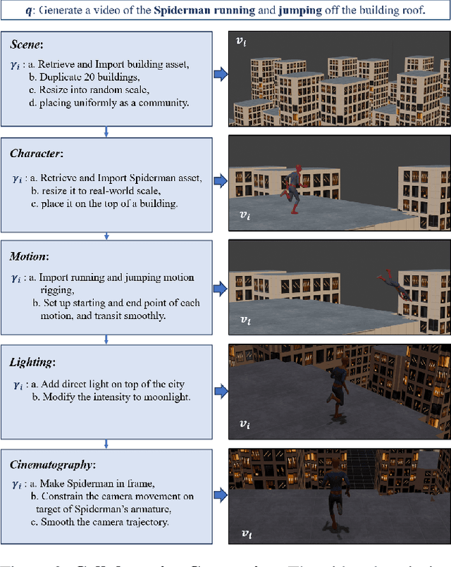 Figure 4 for Kubrick: Multimodal Agent Collaborations for Synthetic Video Generation