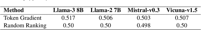 Figure 2 for Functional Homotopy: Smoothing Discrete Optimization via Continuous Parameters for LLM Jailbreak Attacks