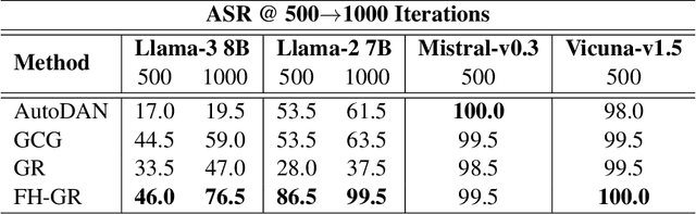 Figure 4 for Functional Homotopy: Smoothing Discrete Optimization via Continuous Parameters for LLM Jailbreak Attacks