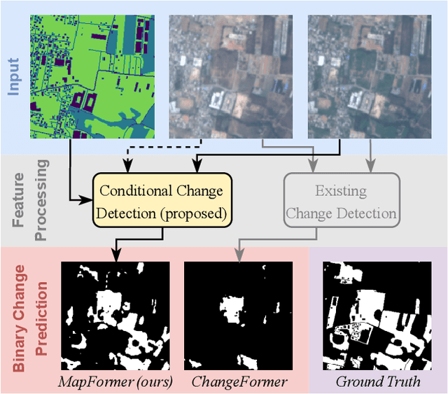 Figure 1 for MapFormer: Boosting Change Detection by Using Pre-change Information