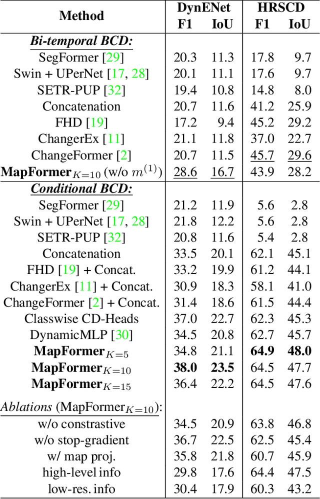 Figure 4 for MapFormer: Boosting Change Detection by Using Pre-change Information