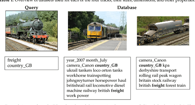 Figure 2 for Results of the Big ANN: NeurIPS'23 competition