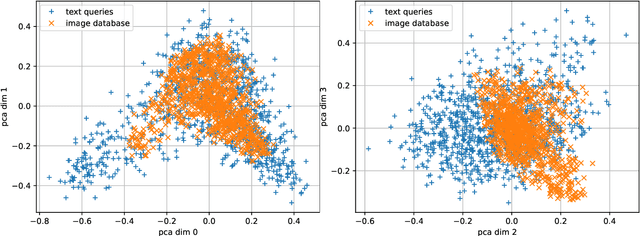 Figure 3 for Results of the Big ANN: NeurIPS'23 competition