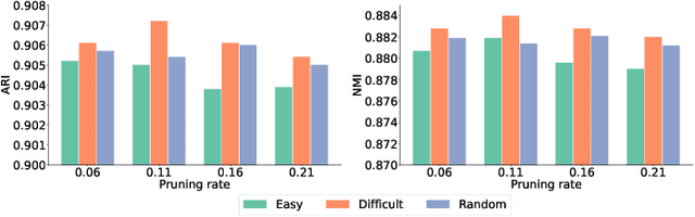 Figure 4 for Single-cell Curriculum Learning-based Deep Graph Embedding Clustering