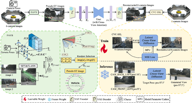 Figure 1 for ArbiViewGen: Controllable Arbitrary Viewpoint Camera Data Generation for Autonomous Driving via Stable Diffusion Models