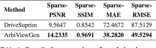 Figure 2 for ArbiViewGen: Controllable Arbitrary Viewpoint Camera Data Generation for Autonomous Driving via Stable Diffusion Models