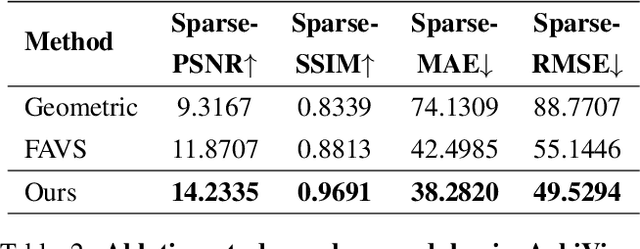Figure 3 for ArbiViewGen: Controllable Arbitrary Viewpoint Camera Data Generation for Autonomous Driving via Stable Diffusion Models