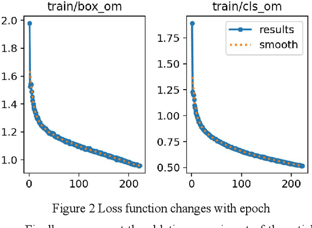 Figure 3 for Object Detection for Medical Image Analysis: Insights from the RT-DETR Model