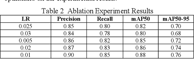 Figure 4 for Object Detection for Medical Image Analysis: Insights from the RT-DETR Model