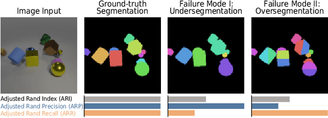 Figure 1 for Sensitivity of Slot-Based Object-Centric Models to their Number of Slots