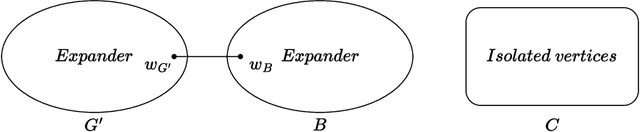 Figure 1 for Sublinear-Time Algorithms for Diagonally Dominant Systems and Applications to the Friedkin-Johnsen Model