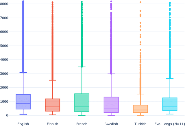 Figure 2 for Untangling the Unrestricted Web: Automatic Identification of Multilingual Registers
